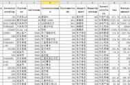 sql语言主要分为哪几大功能（sql语言包括哪三种）