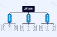 如何将横图改成树状图（怎样把竖着的树状图弄成横着的）