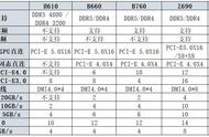 电脑上可以加两块固态吗（电脑能不能装2个固态）