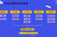 企业主要经济业务核算怎么理解（对主要经济业务核算的理解分析）