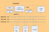 控制器有哪些基本功能（控制器有什么作用和功能）