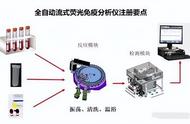 免疫分析仪申请范例（免疫分析仪样本结果查询）