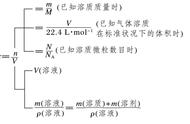 如何判断混合气体物质的量（知道混合气体质量怎么求物质的量）