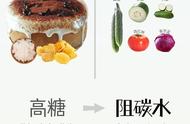 暴食5天后第二天怎么清肠减重（暴食五天容易好减吗）