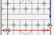 象棋入门初学者吃子方法（象棋入门初学者的基本走法叫法）