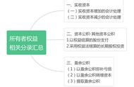 长期股权投资成本法转权益法会计分录举例（长期股权投资权益法核算会计处理）