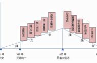 七年级下册历史第一单元教学计划（七年级下册历史第一单元教学设计）