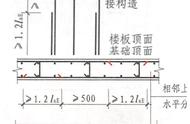 剪力墙钢筋正确绑扎方法图解（剪力墙钢筋放样步骤图）