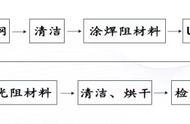 不锈钢开孔化学方法（不锈钢开孔用什么工具）