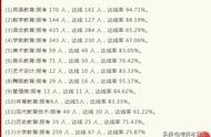 2022专科变本科的学校（今年专科改本科的学校）