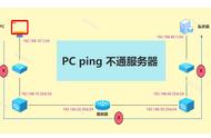 路由器ping死了怎么办（为什么电脑连接路由器ping中断）