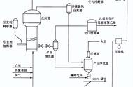 简述如何正确地选用聚合反应器（聚合反应器的形状主要有）