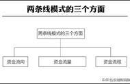 怎样执行收支两条线原则（严格执行收支两条线管理制度）