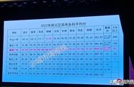 北京海淀区高中排名一览表（北京海淀区重点高中名单）