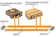 车载网络控制单元是什么（汽车网络通信控制单元是什么意思）