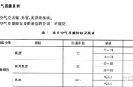 空调温度数字大冷还是数字小冷（空调数字大冷还是数字小冷）