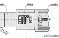 联轴器作用是什么，联轴器的主要功能