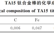 钛合金tc6密度是多少（钛合金tc6的硬度）