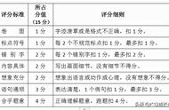 写看图作文时题目怎么写（看图写话作文思路和方法）