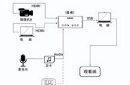 抖音直播伴侣手机版（抖音伴侣app手机版）