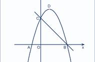 如何判断三条线段能否组成三角形（怎么判断三条边可以构成三角形）