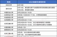 高校开学时间确定了吗（哪些省份确定了高校开学时间）