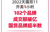 今年淘宝双11成交量（淘宝双11成交率高）