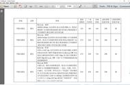 pdf文件如何转化成pdf扫描版表格（pdf怎么扫描纸质文件成电子版pdf）