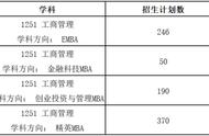 管理类考研多少分能上985（管理类考研）