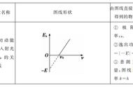 光电效应图像（光电效应和特征）