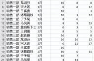 excel筛选怎样选择多个条件（excel筛选怎样用）