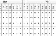 五行表格图（五行表格图解释）