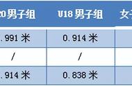 跨栏需要具备哪些能力（跨栏一年能掌握技术吗）