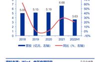 开发区干冰销售（北京干冰销售）