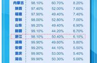 中考难吗（中考前10天提分最好的方法）