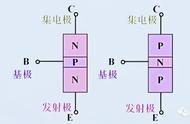 双极性晶体管分为哪四个区（双极性晶体管举例）