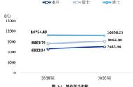 西南财经大学统计学专业好就业么（东北财经大学的统计学专业怎么样）