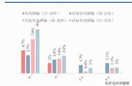 铝压铸件气孔率是多少（铝压铸件产生气孔的五大因素）