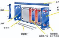 板式换热器安装示意图（板式换热器怎么安装图解）