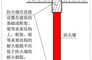 什么是建筑的防火墙（建筑防火墙与非防火墙区别）