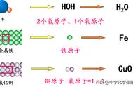 化学式的定义（化学结构式是怎样的）