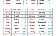 初中英语分类词汇表（初中英语必背单词3500）