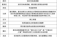 管理会计师报名入口在哪（cnma管理会计师骗局）