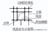 墙柱钢筋搭接规范要求示意图（墙柱钢筋搭接长度一览表）