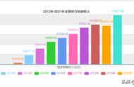 上海和江西对比（江西陕西GDP对比）