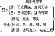 与朱元思书优秀教学设计教案（答谢中书书教案优秀教学设计）