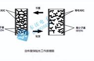 自恢复保险丝选型图解（自恢复保险丝的分类及选型）