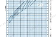 儿童身高体重对照表最新版（儿童身高体重对照表最新版 图文）