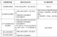 北京公积金提取流程和手续（汕头市公积金提取手续流程）