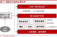 土地确认为无形资产还是固定资产（地价款入固定资产还是无形资产）